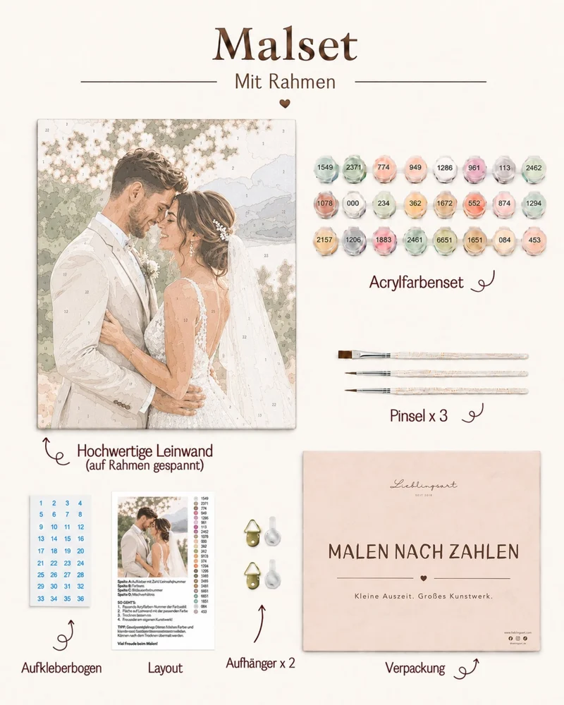 MALEN NACH ZAHLEN | EIGENES BILD