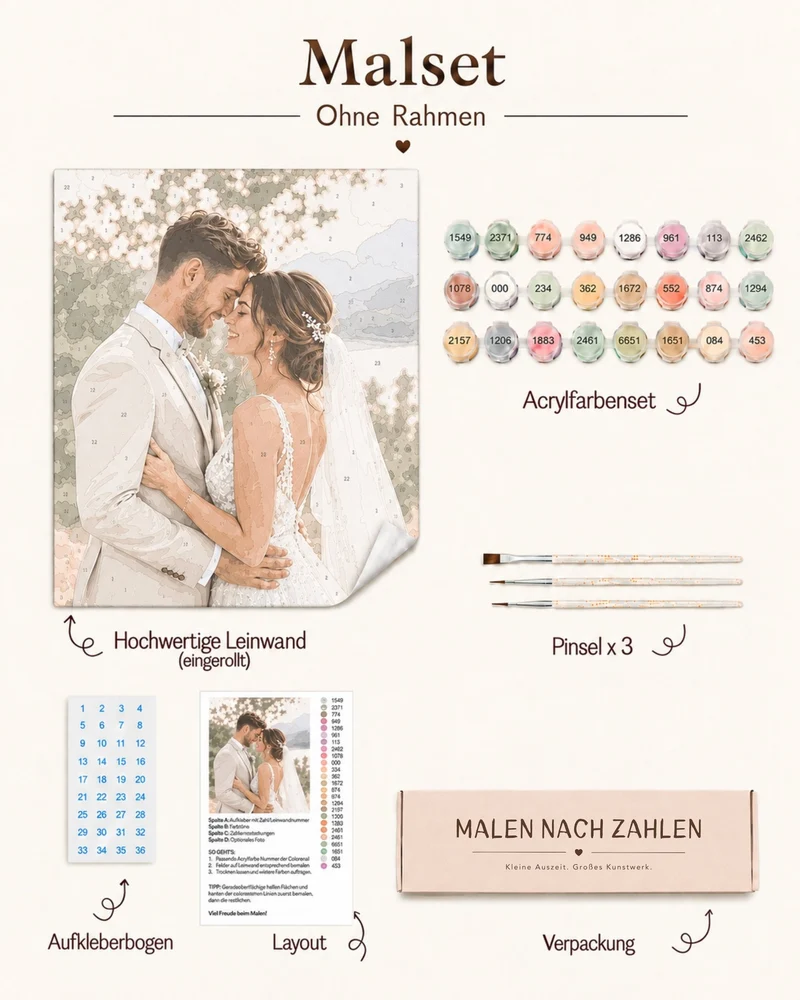 MALEN NACH ZAHLEN | EIGENES BILD