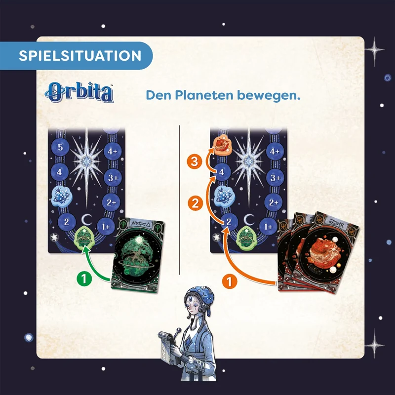 Orbita, deutsch