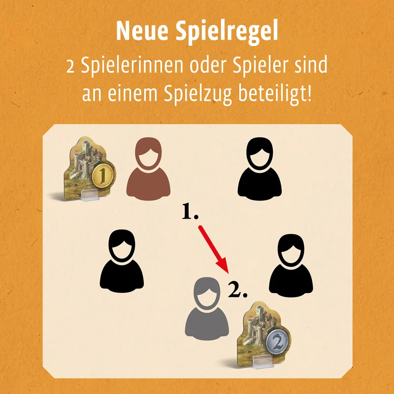 CATAN - Ergänzung 5-6 Spieler - Städte & Ritter