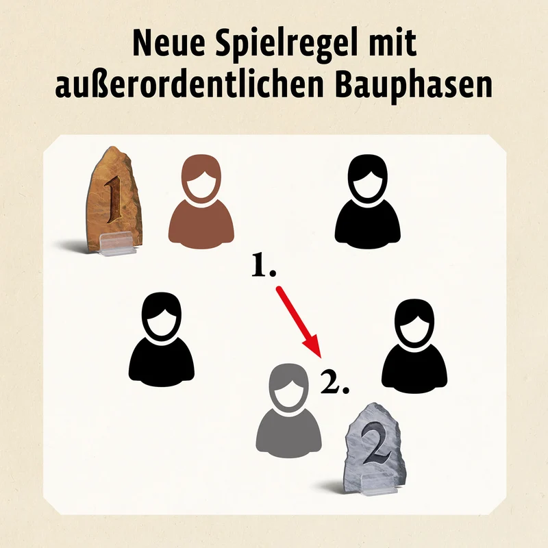 CATAN - Ergänzung 5-6 Spieler - Das Spiel