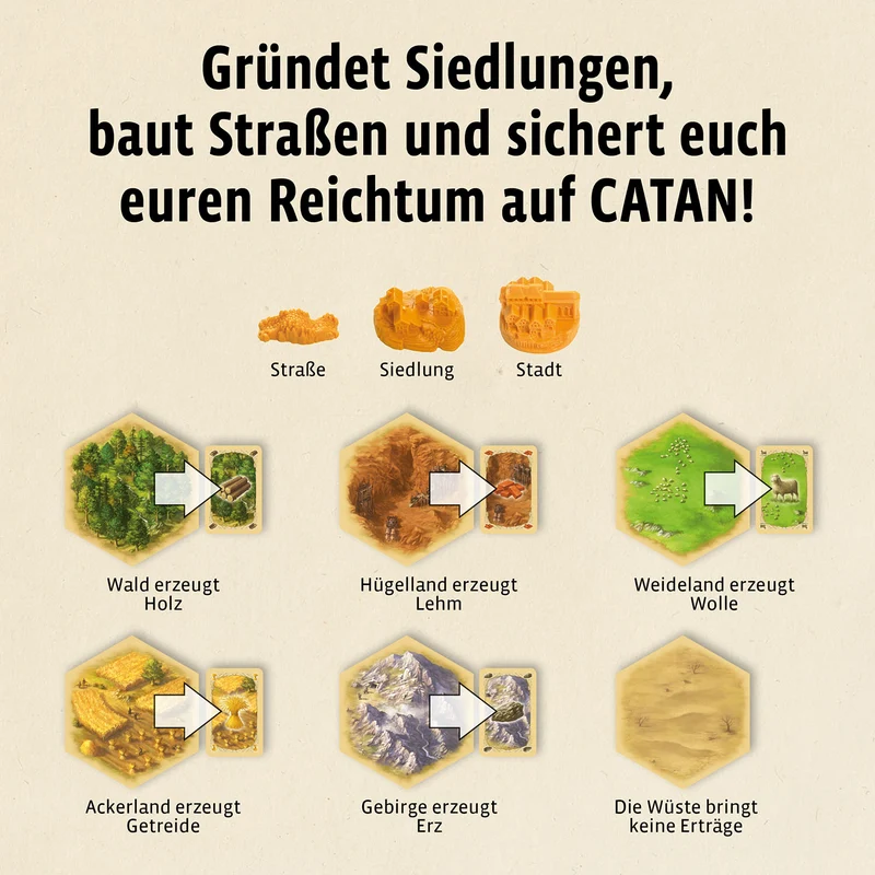 CATAN - Das Spiel
