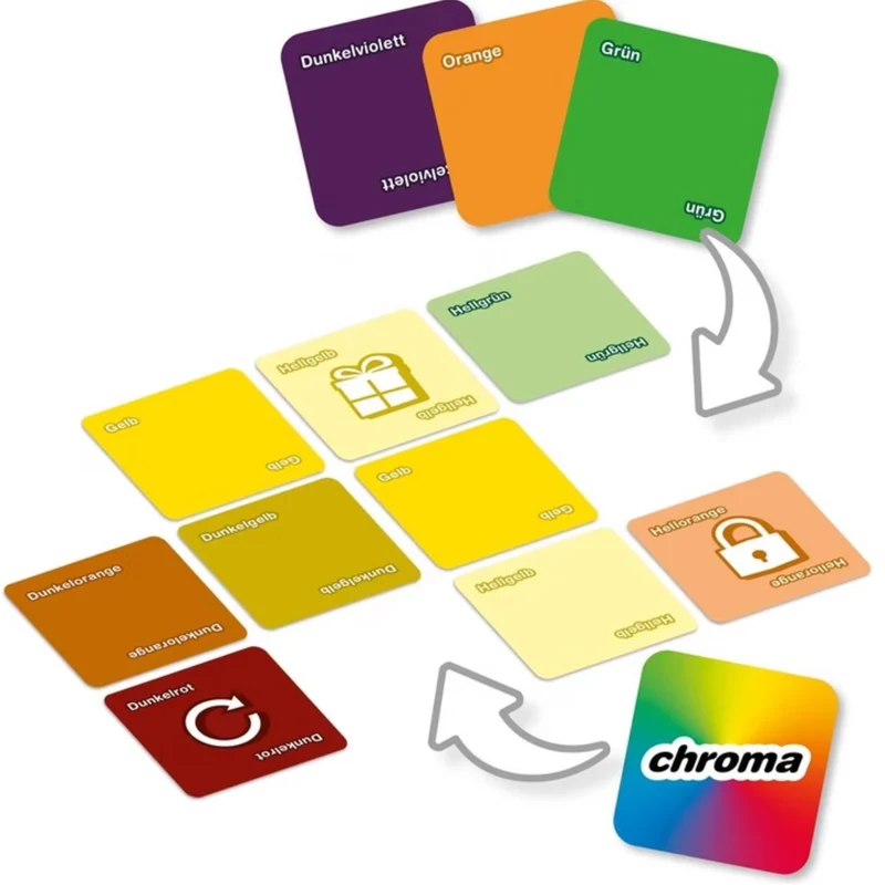 Chroma