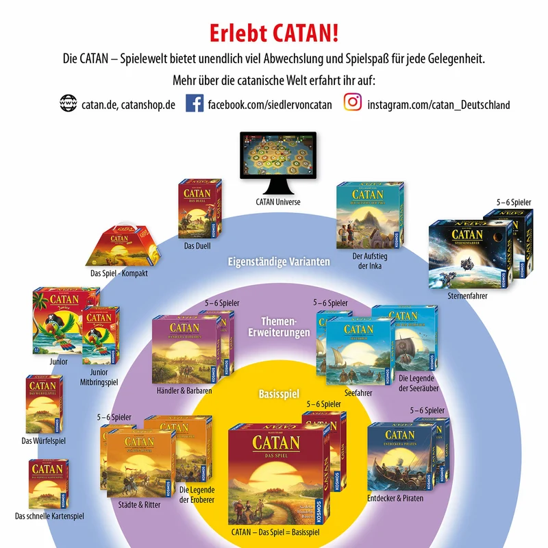 CATAN - Ergänzung 5-6 Spieler - Sternenfahrer