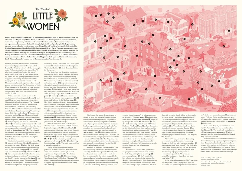 The World of Little Women