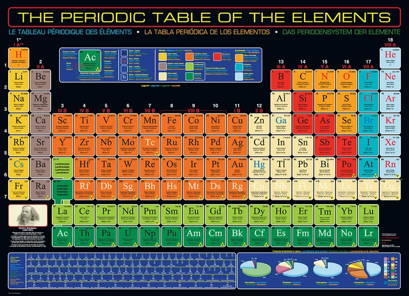 PFG The Periodic Table of the Elements (Usage/Used - PUZZLES FOR GOOD)