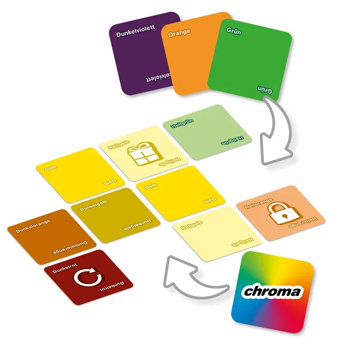 Chroma, deutsch