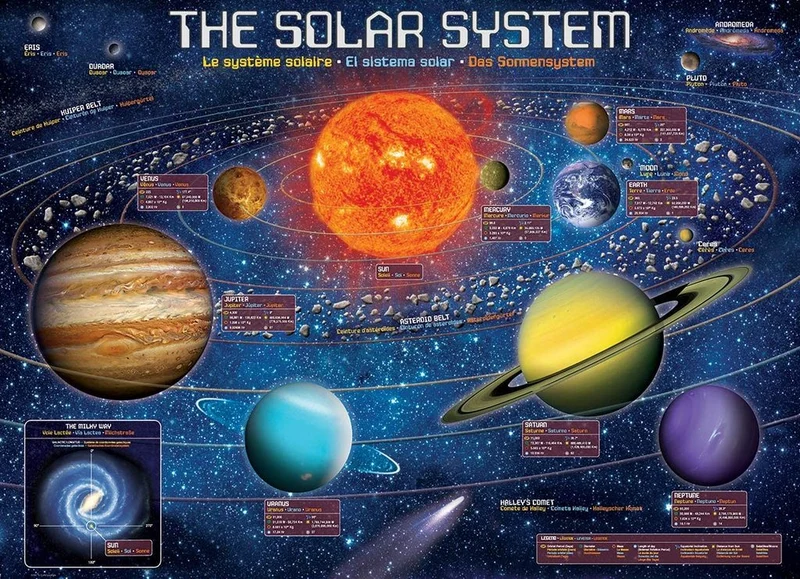 Solar System