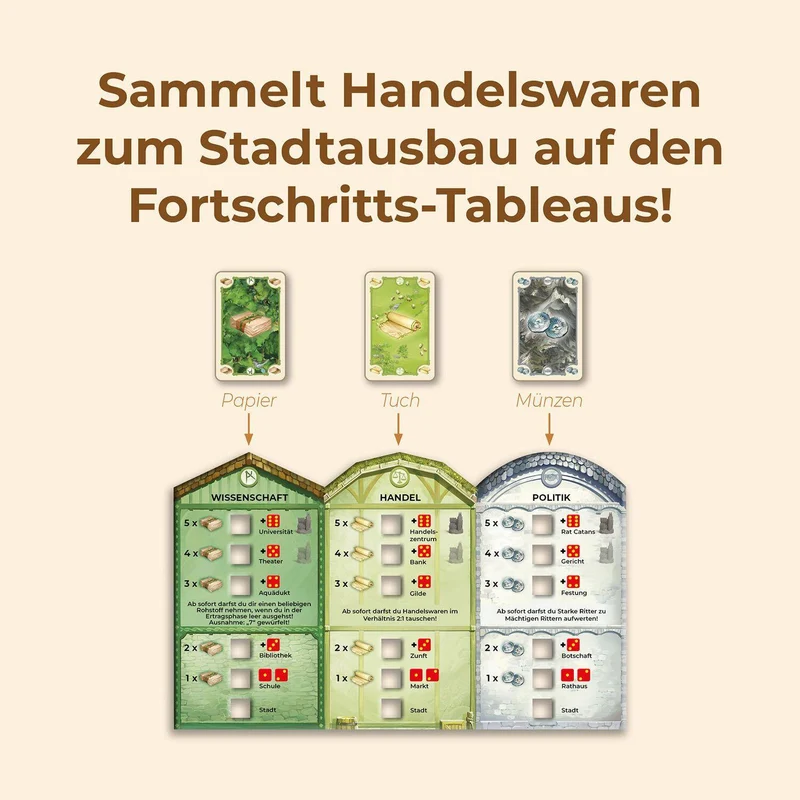 Städte & Ritter (2025) - Catan - Das Spiel, deutsch (Erw.)
