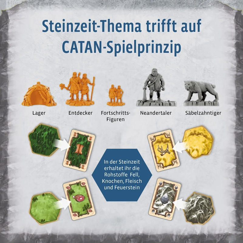 CATAN - Aufbruch der Menschheit