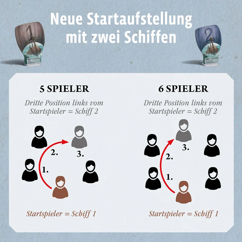 CATAN - Ergänzung 5-6 Spieler - Entdecker & Piraten