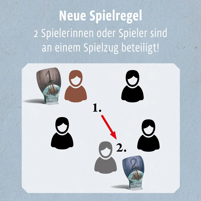 CATAN - Ergänzung 5-6 Spieler - Entdecker & Piraten