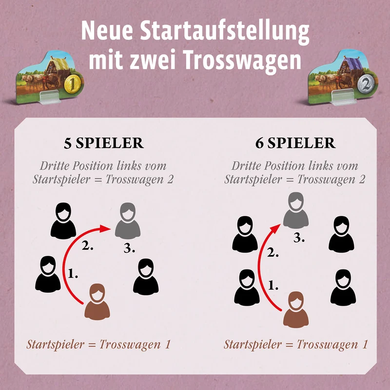 CATAN - Ergänzung 5-6 Spieler - Händler & Barbaren