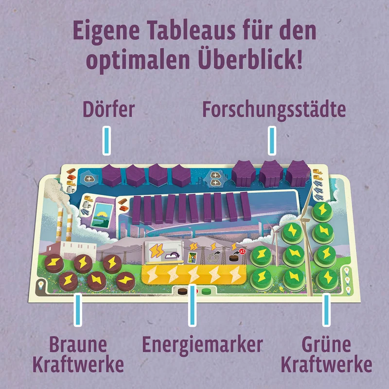 CATAN - Energien