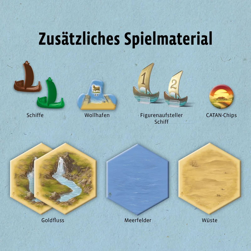 CATAN - Ergänzung 5-6 Spieler - Seefahrer