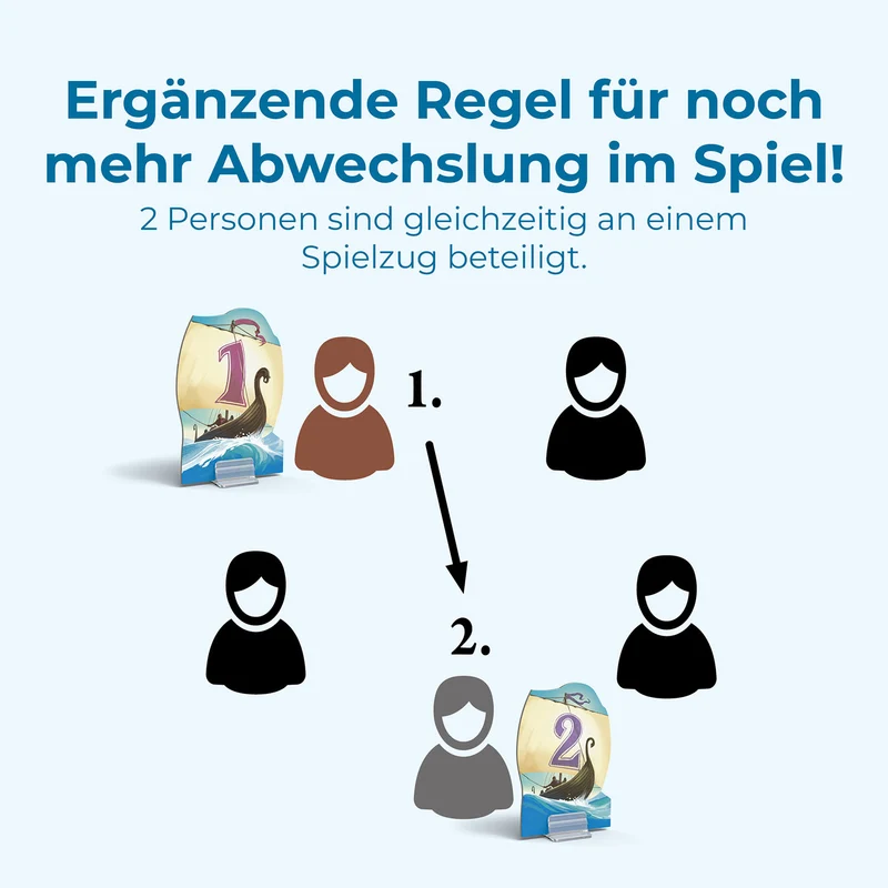CATAN - Seefahrer - 5-6 Personen Erweiterung