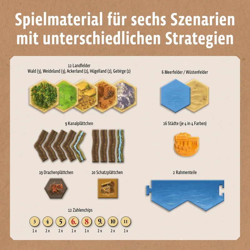 CATAN - Szenarien für Erweiterungen - Schätze, Drachen & Entdecker