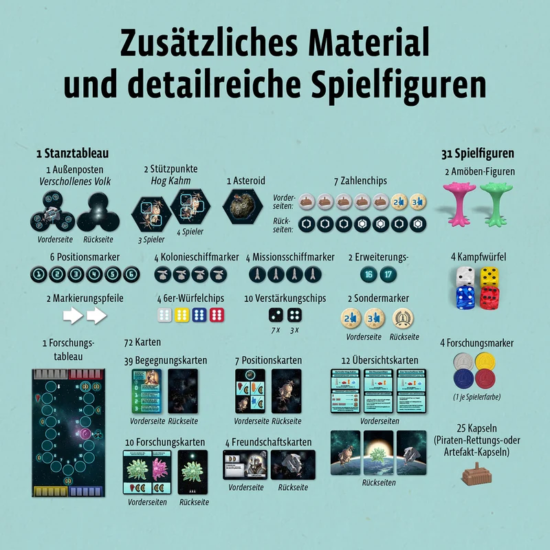 CATAN - Sternenfahrer Erweiterung - Neue Begegnungen