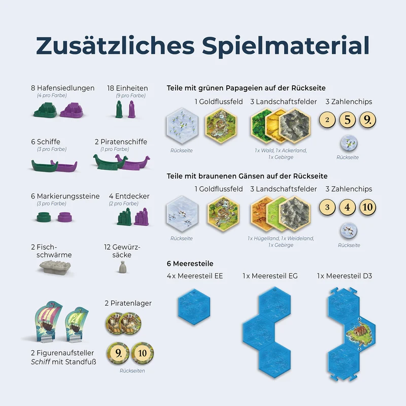 CATAN - Entdecker & Piraten - 5-6 Personen Erweiterung