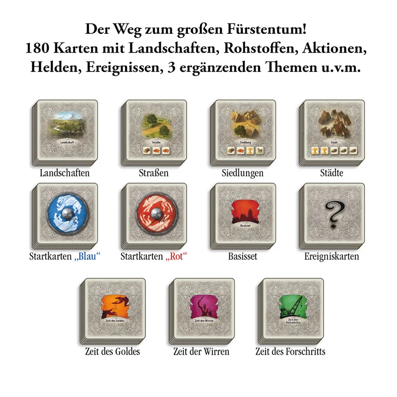 CATAN - Das Duell