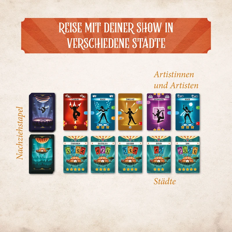 Der Wanderzirkus
