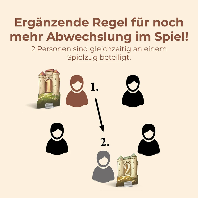 CATAN - Städte & Ritter - 5-6 Personen Erweiterung