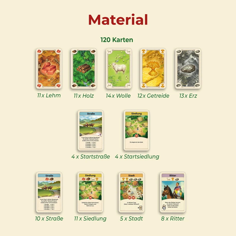 CATAN - Das Kartenspiel