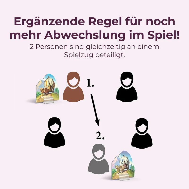 CATAN - Händler & Barbaren - 5-6 Personen Erweiterung