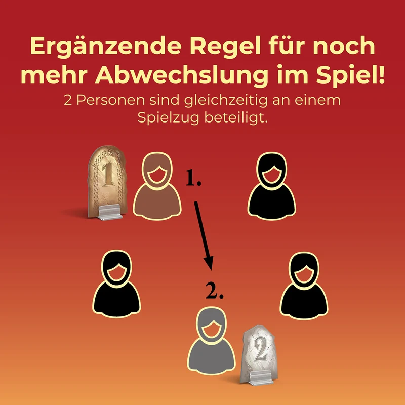 CATAN - Das Spiel - 5-6 Personen Erweiterung