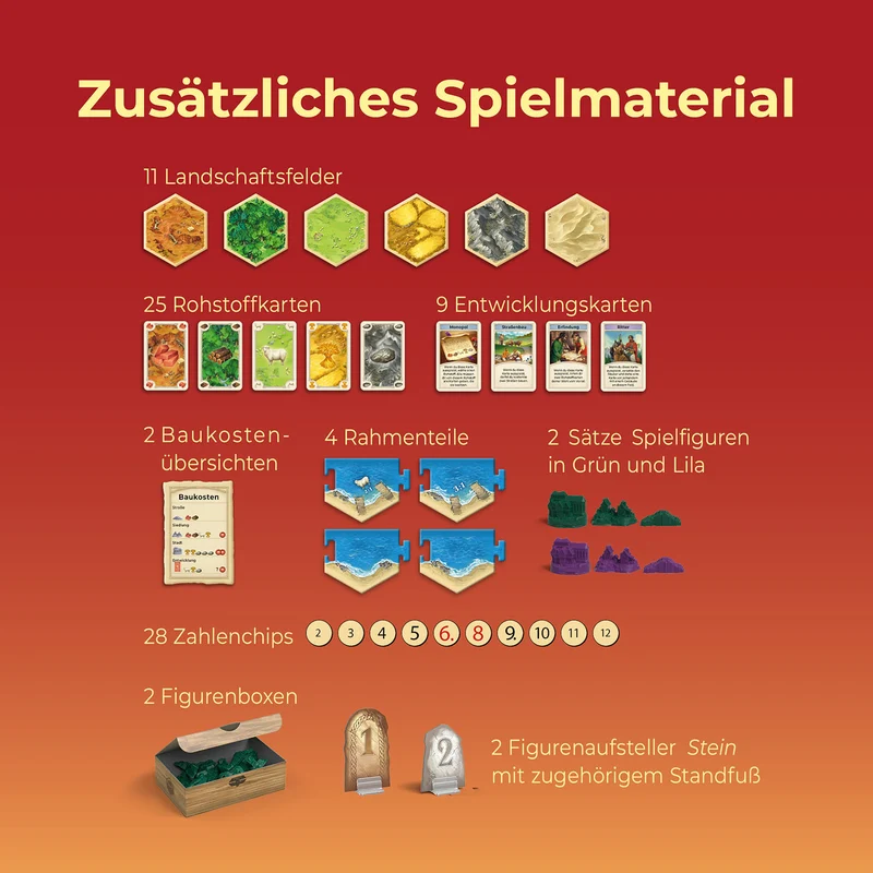 CATAN - Das Spiel - 5-6 Personen Erweiterung