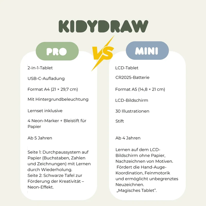Leuchttafel zum Schreiben und Zeichnen Kidydraw Pro