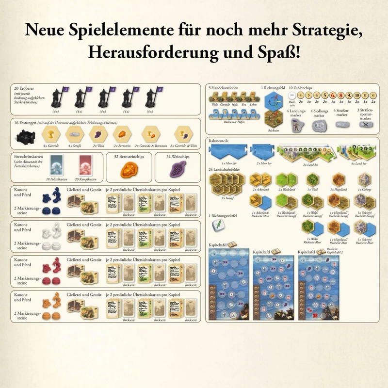 Catan - Die Legende der Eroberer (Szenarien für Städte & Ritter)