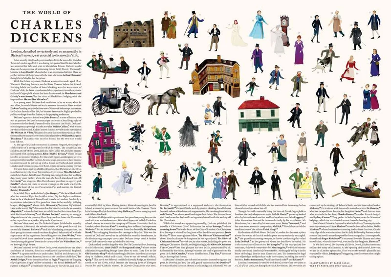PFG The World of Charles Dickens (1000pcs) (Usage/Used - PUZZLES FOR GOOD)