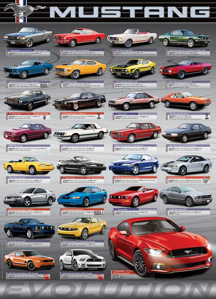 Ford Mustang Evolution - 50 Years