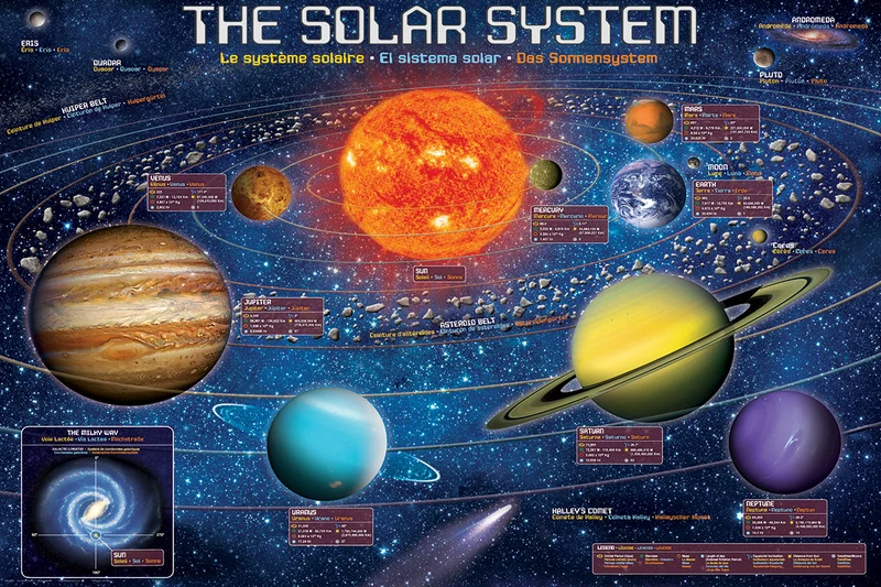 The Solar System Illustrated (300XLpcs)