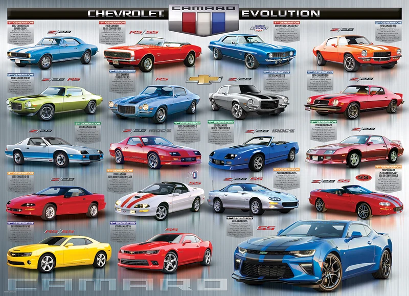Chevrolet: The Camaro Evolution