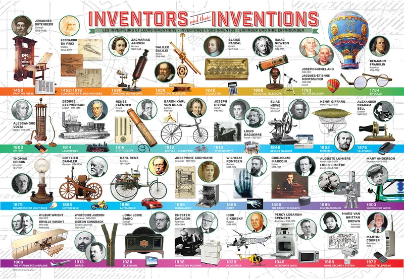 Inventors and Their Inventions (200pcs)