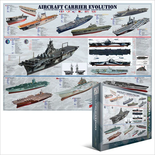 Aircraft Carrier Evolution