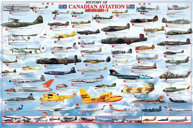 History of Canadian Aviation